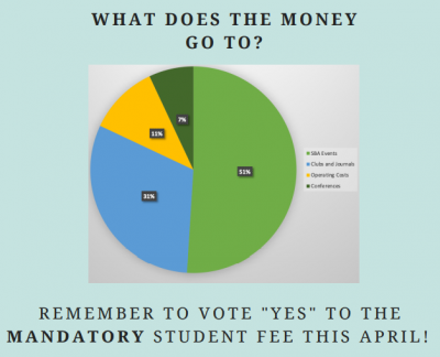 sba mandatory fee half flyer.PNG